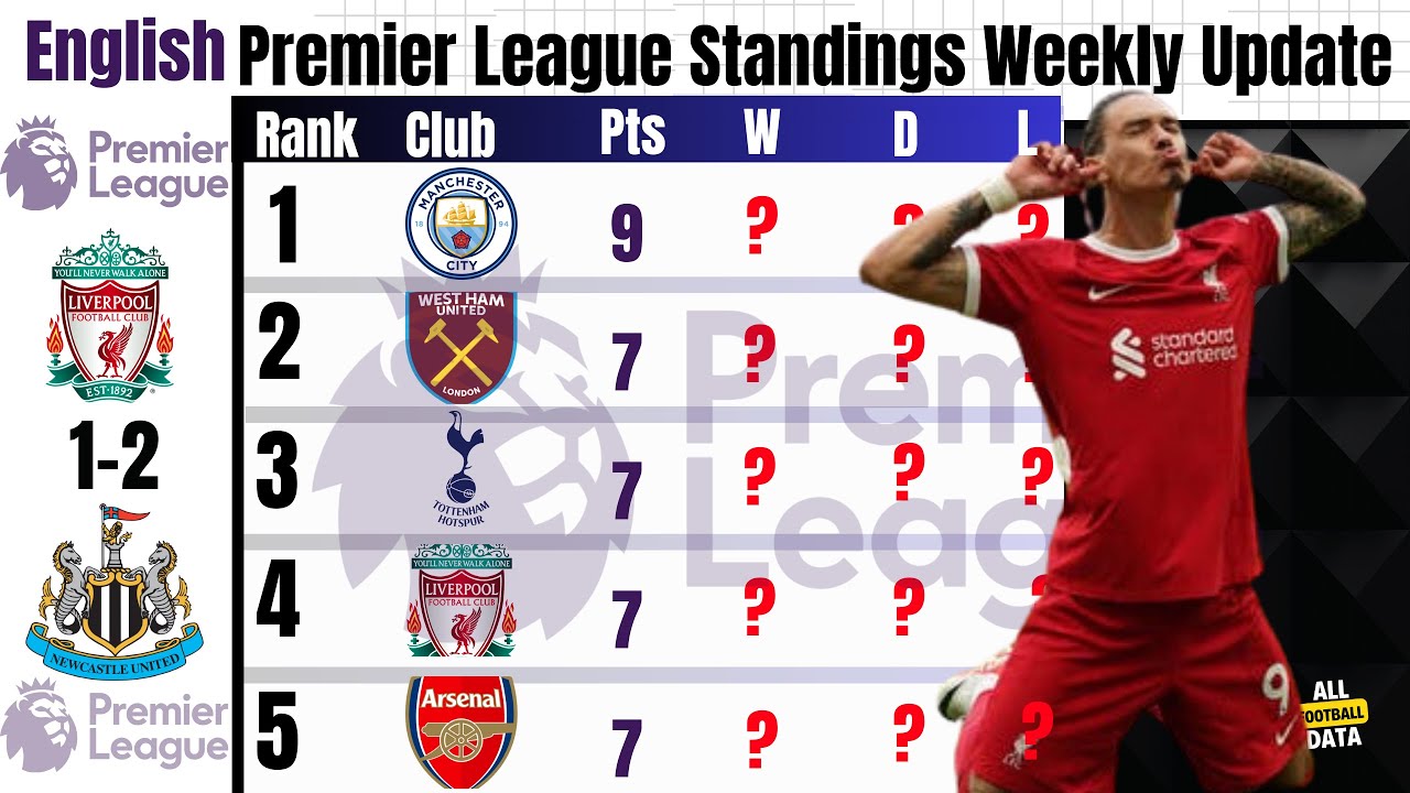 English Premier League Standings Weekly Update 2023/2024 