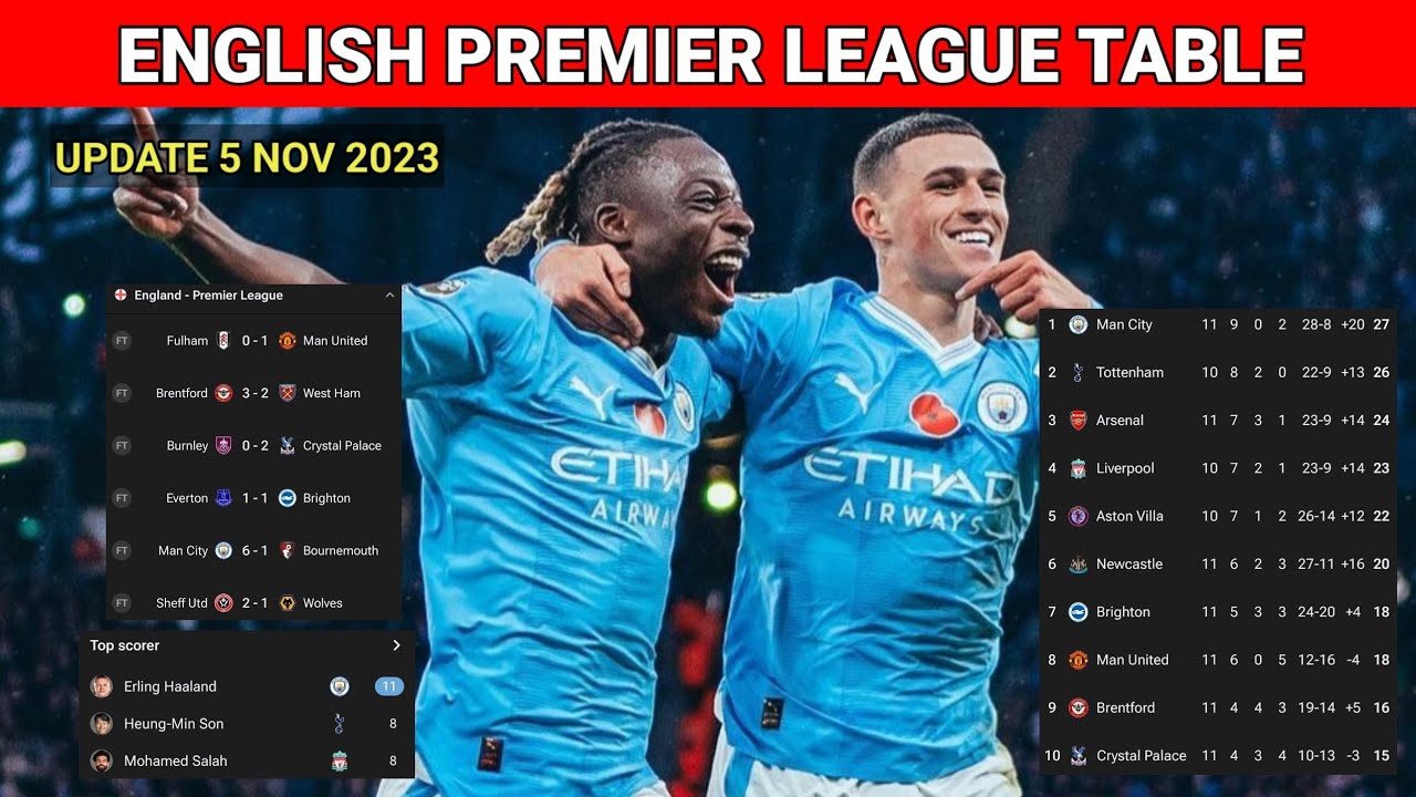 English Premier League Table Updated Today 5 November 2023 Premier